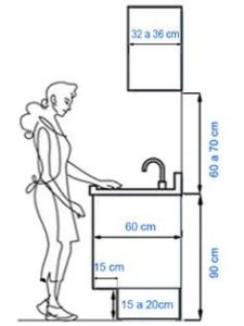 Medir muebles altos cocina